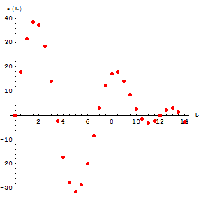 [Graphics:../HTMLFiles/Physics, Oscillations_111.gif]